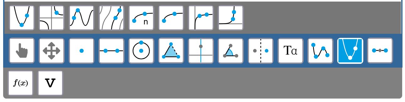 Standard Graph Code Function graphs