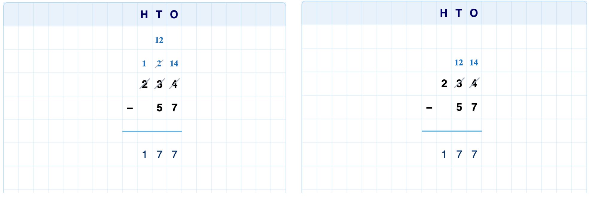 A solution with required and optional regrouping