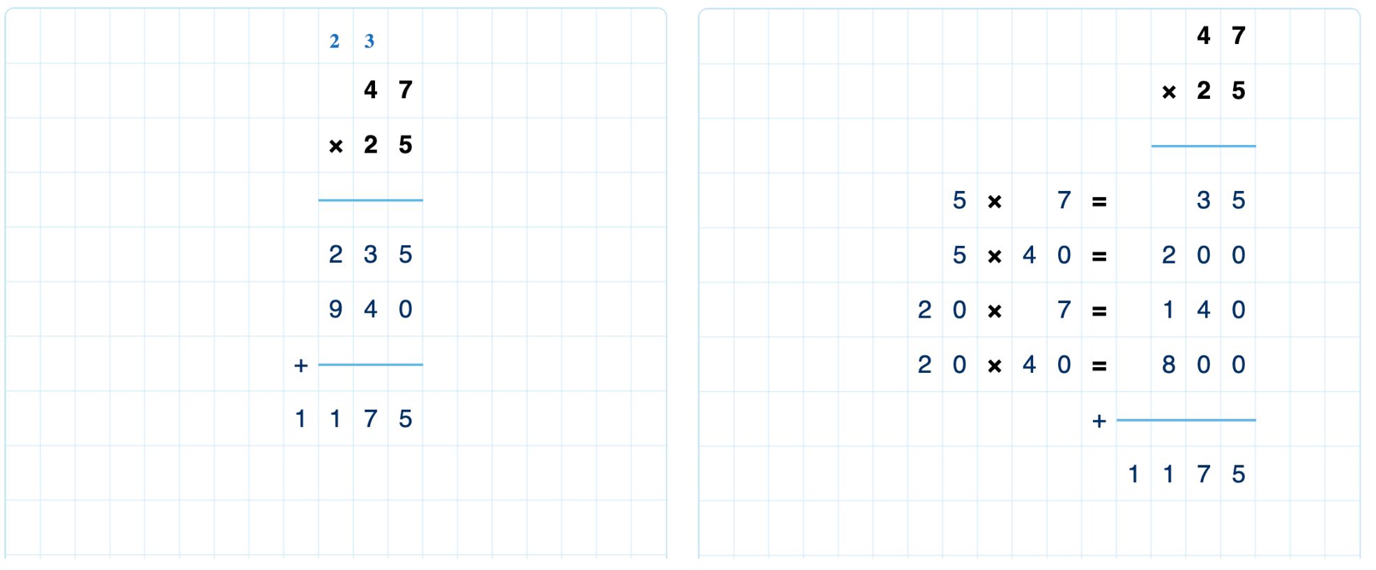 Short and extended forms for multiplication
